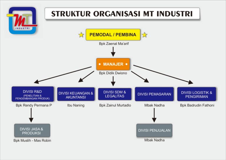 STRUKTUR MT INDUSTRI_page-0001