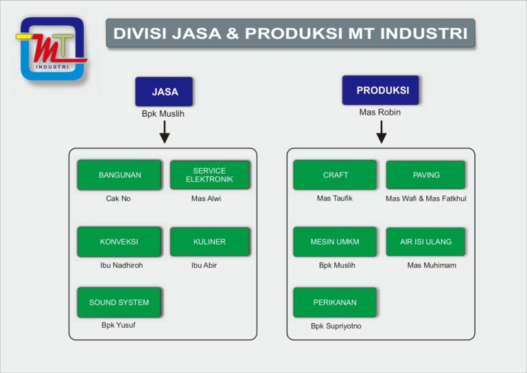 STRUKTUR MT INDUSTRI_page-0002